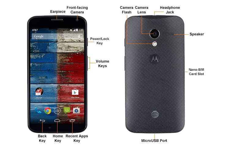 Device Diagram