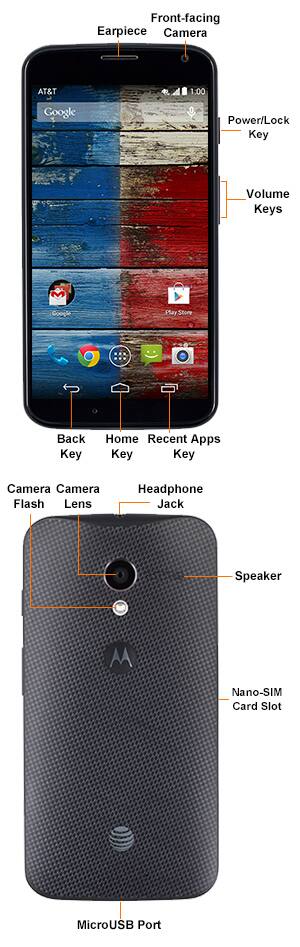 Device Diagram