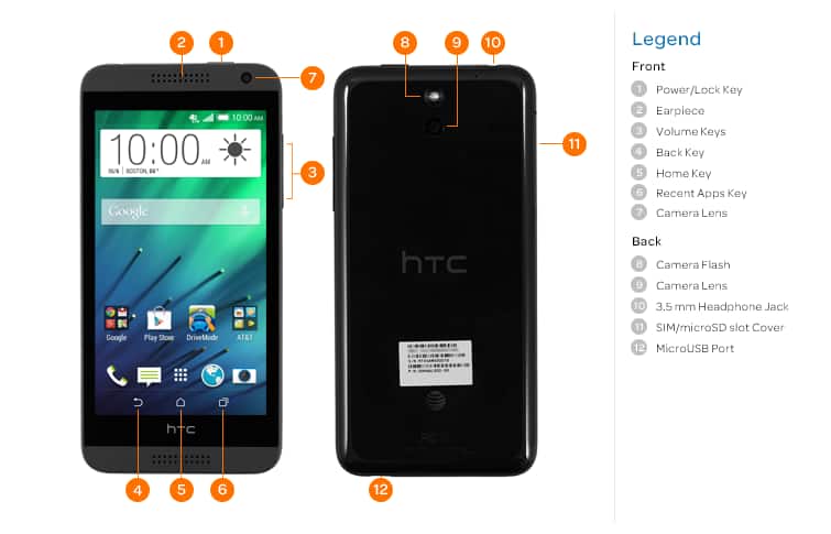 Device Diagram