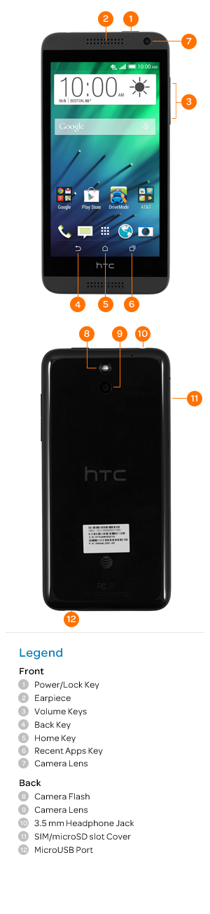 Device Diagram