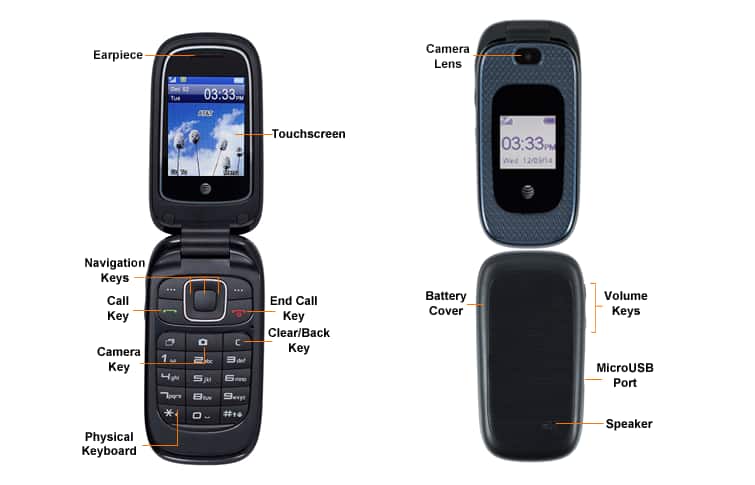 Device Diagram