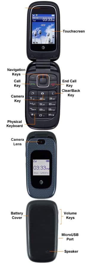 Device Diagram