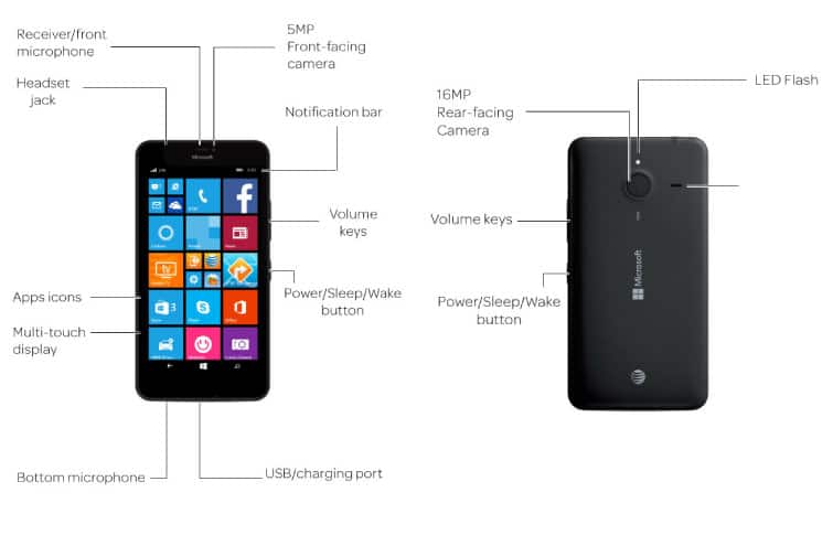 Device Diagram