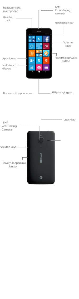Device Diagram