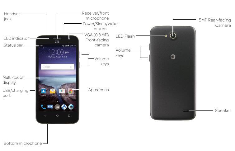 Device Diagram