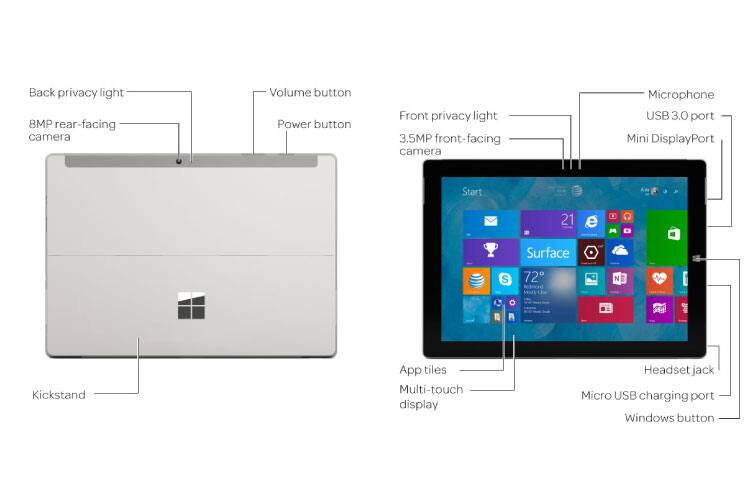 Device Diagram