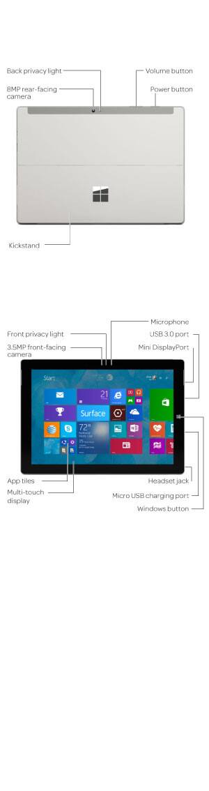 Device Diagram