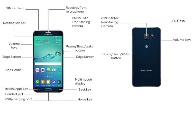 Device Diagram