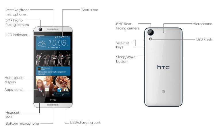 Device Diagram