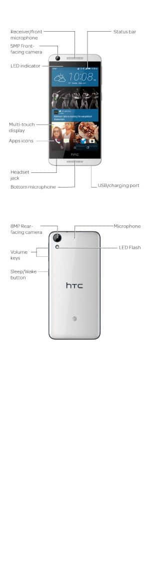 Device Diagram