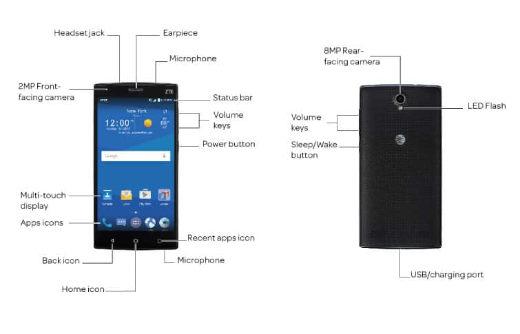 Device Diagram