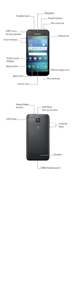 Device Diagram