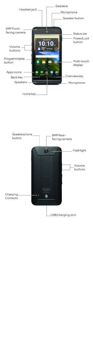 Device Diagram