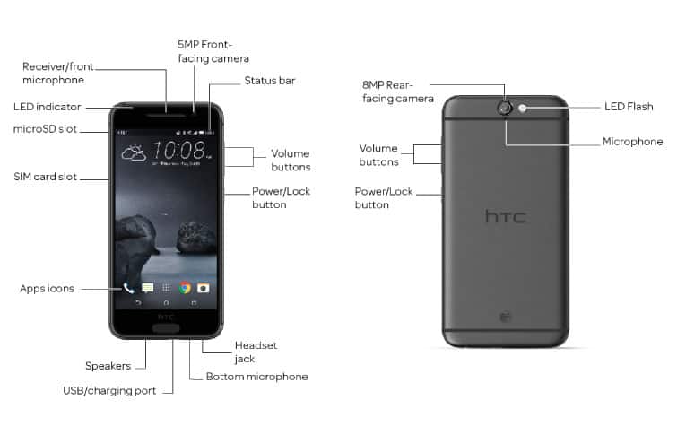 Device Diagram