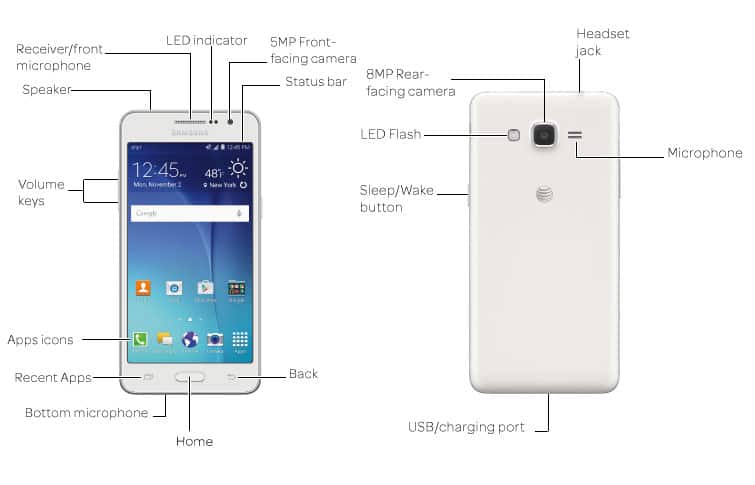 Device Diagram