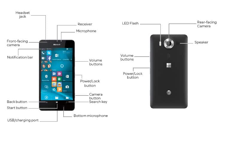 Device Diagram