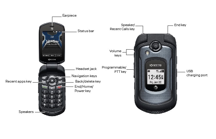 Device Diagram