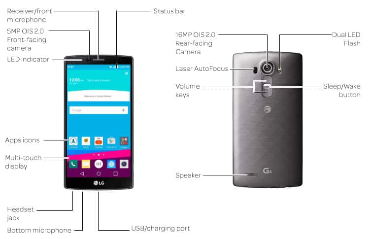 Device Diagram