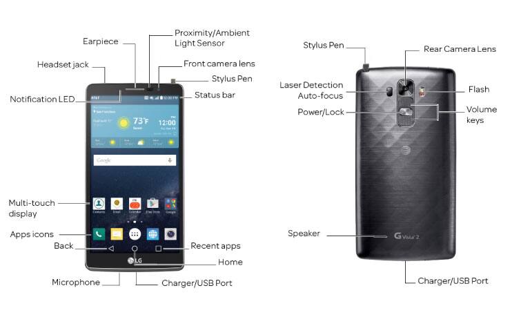 Device Diagram