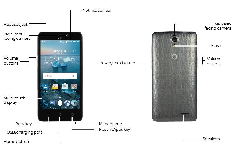 Device Diagram