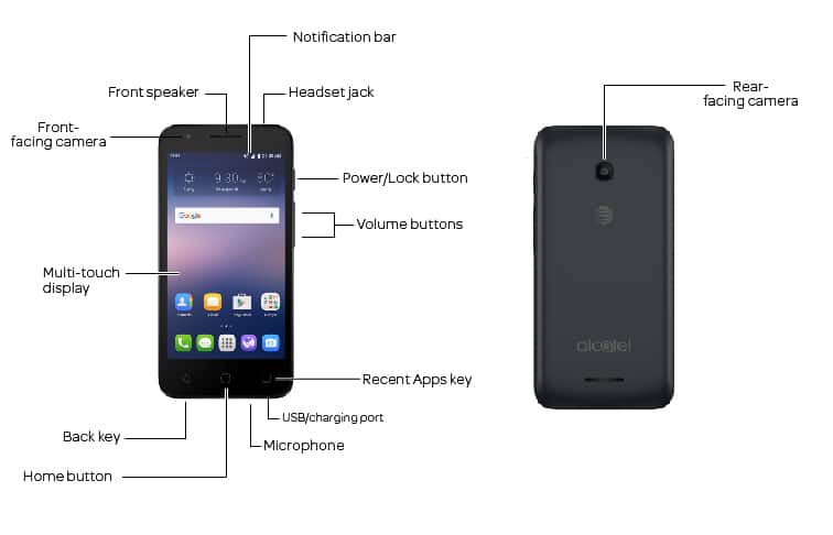 Device Diagram