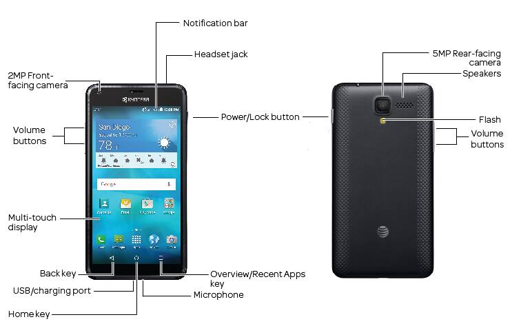 Device Diagram