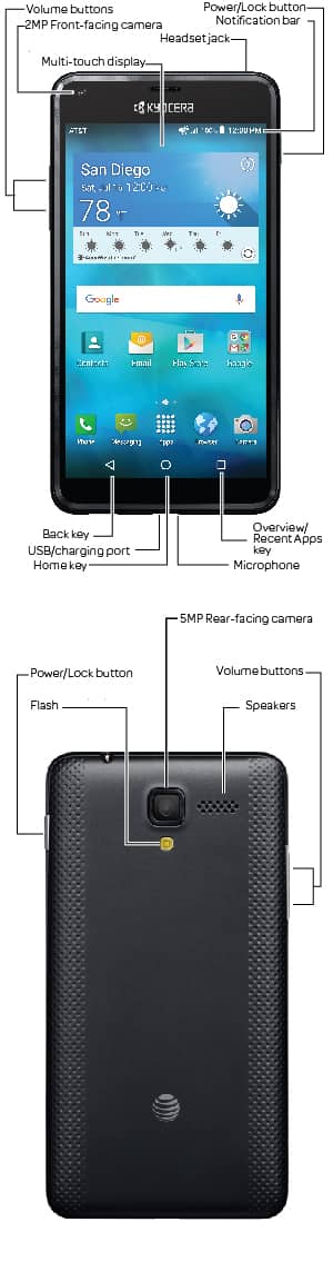 Device Diagram