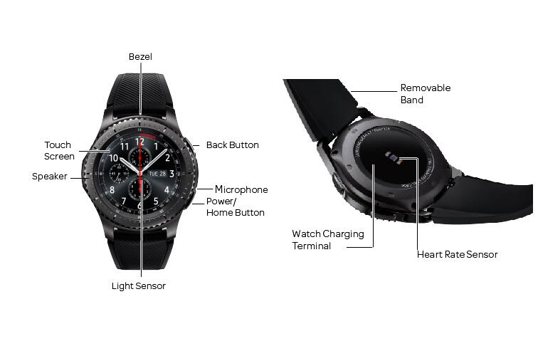 Device Diagram