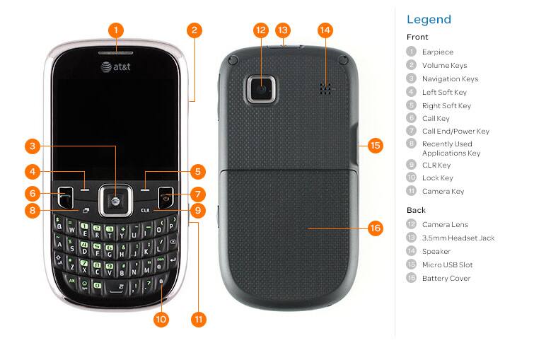 Device Diagram