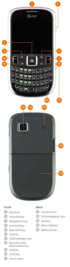 Device Diagram