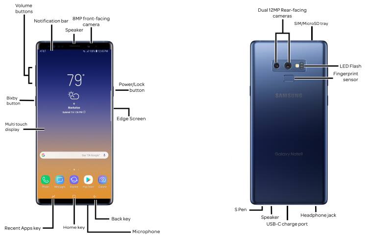 Device Diagram