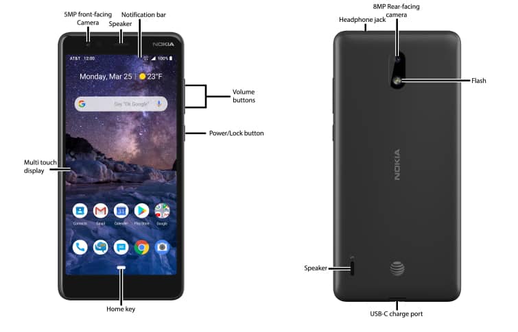 Device Diagram