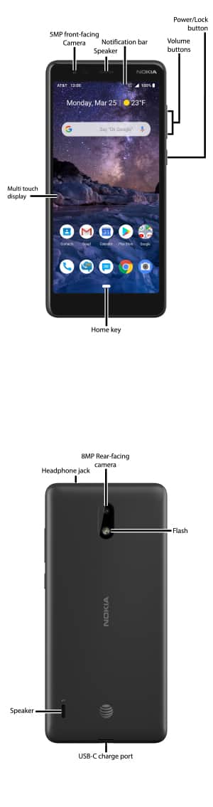 Device Diagram