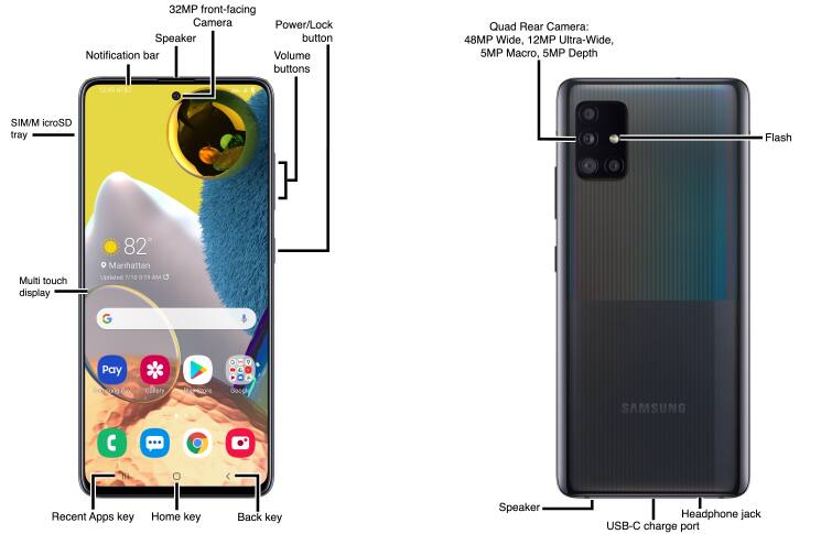 Device Diagram