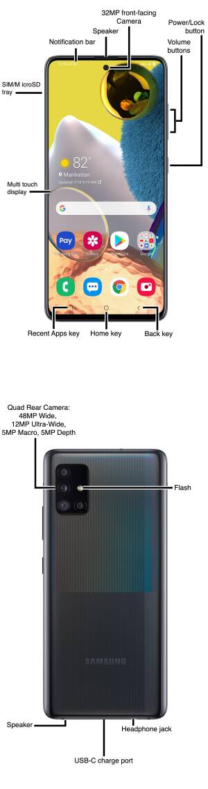 Device Diagram