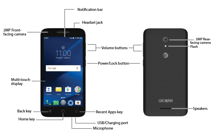 Device Diagram
