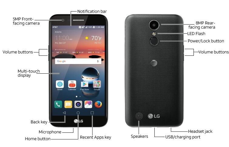Device Diagram