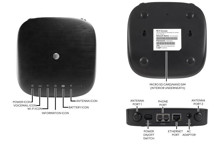 Device Diagram