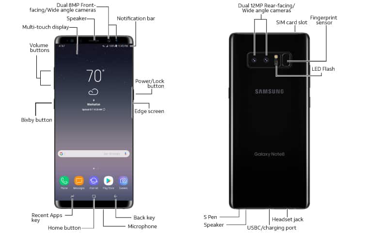 Device Diagram