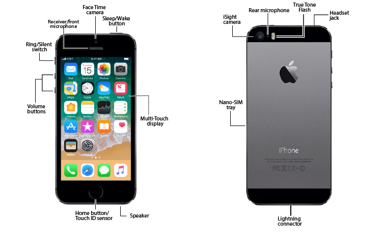 Device Diagram