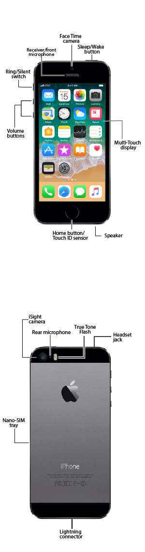 Device Diagram