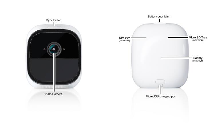 Device Diagram