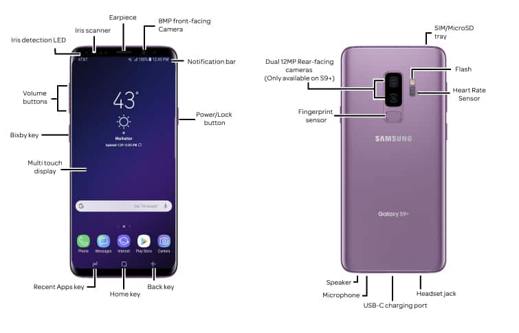 Device Diagram