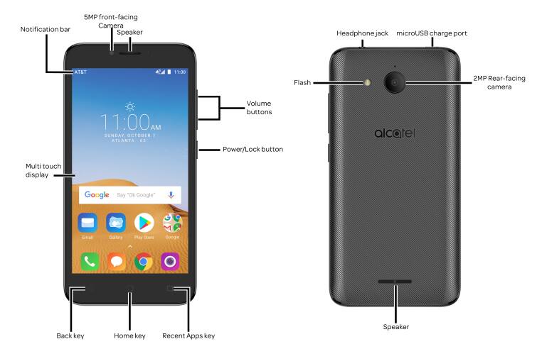 Device Diagram