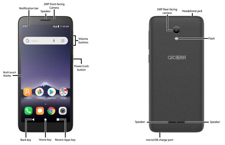 Device Diagram