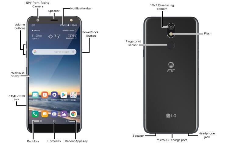 Device Diagram