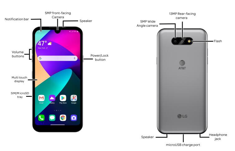 Device Diagram