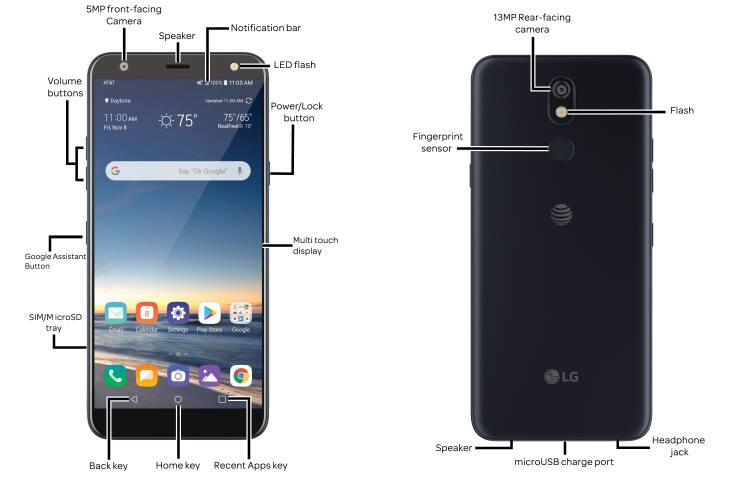 Device Diagram