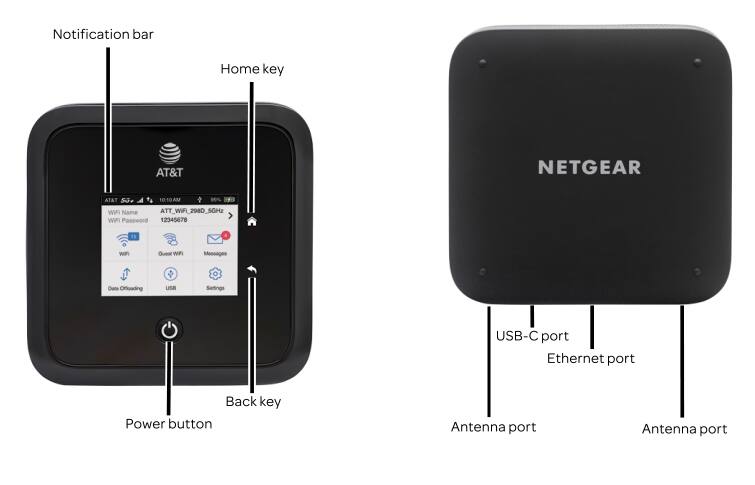 Device Diagram