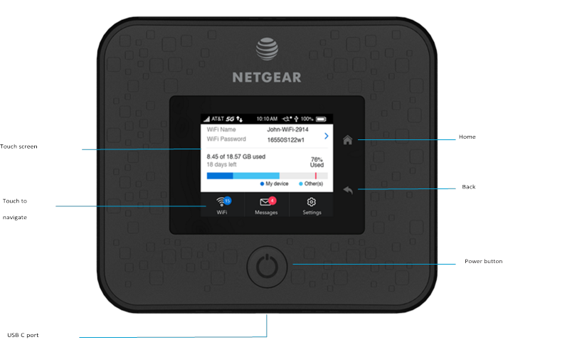 Device Diagram